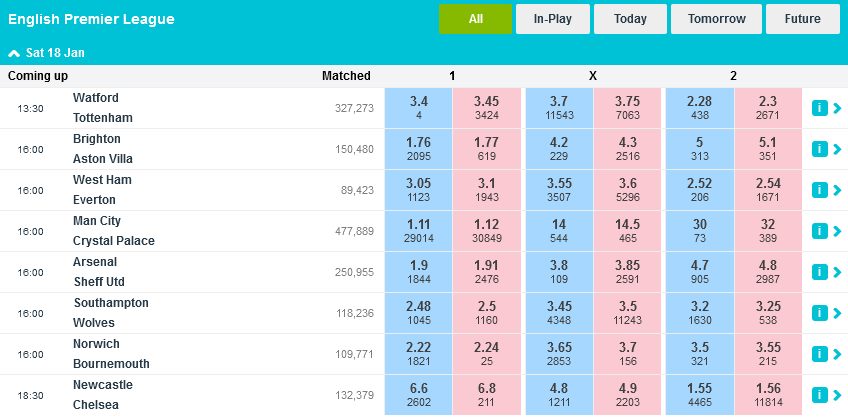 Înapoi și Lay interfața ORBIT